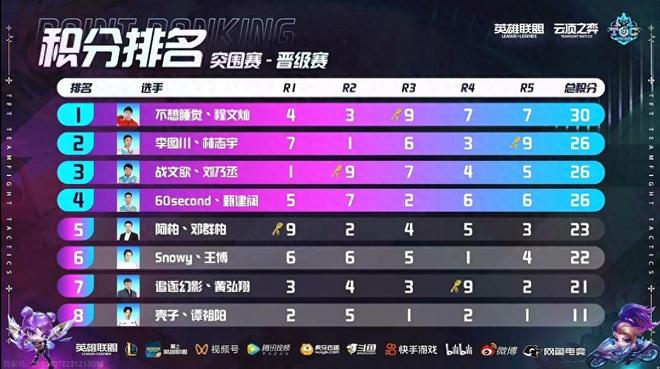 卡罗来纳大 卡罗来纳大