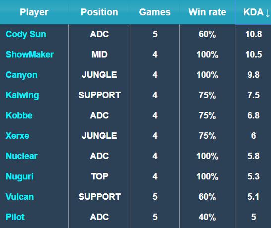 从技术层面 从技术层面